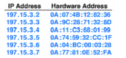 2176_ADDRESS RESOLUTION WITH TABLE LOOKUP.png